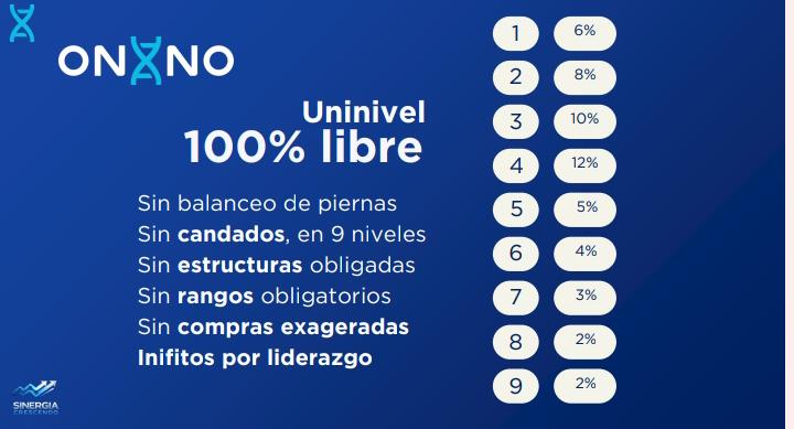 Plan de compensación Uninivel ONANO de 9 niveles